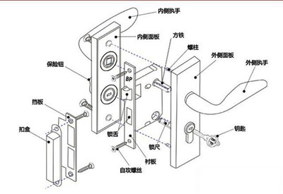 重庆装修报价-辅料的重要性